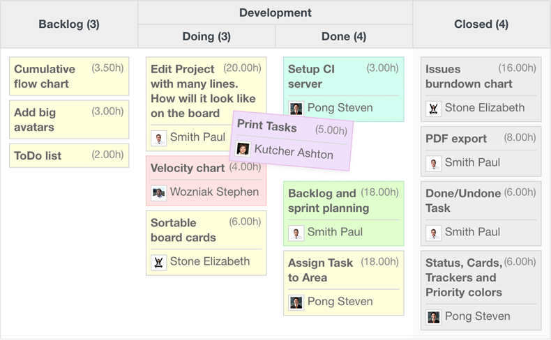 Redmine Agile Plugin Pro Screenshot