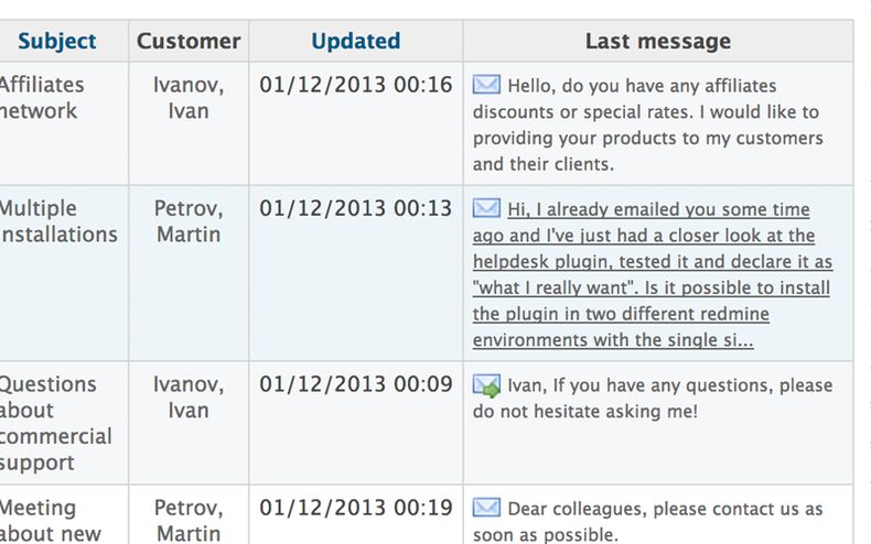 Redmine HelpDesk Plugin PRO screenshot tickets