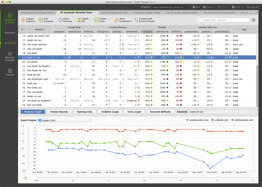 Rank Tracker Screenshot - workspace