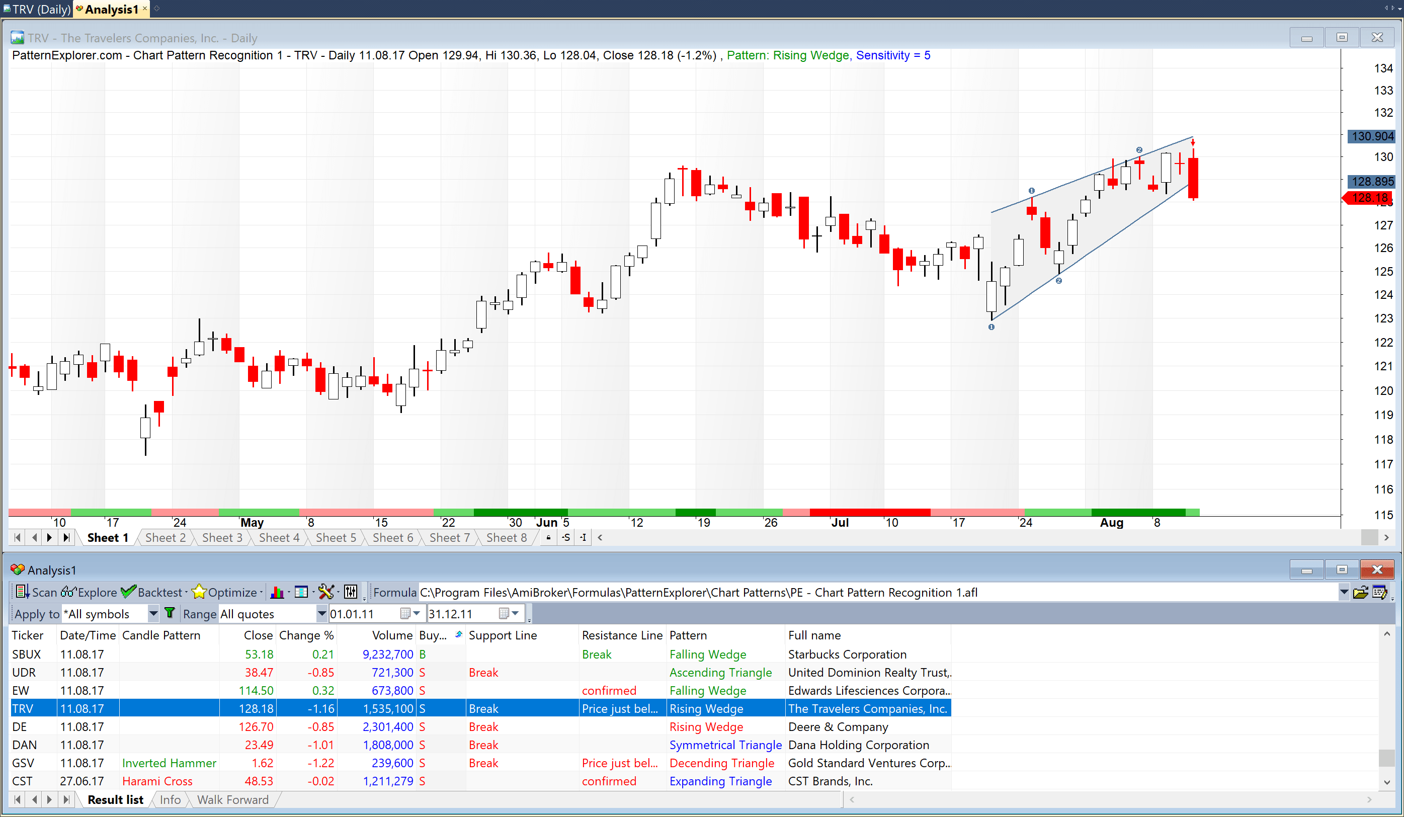 Eod binary options signals