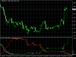 SurfX Future&Signals Forex Indicator</p></img>
<p>Lifetime License</p>
<p>