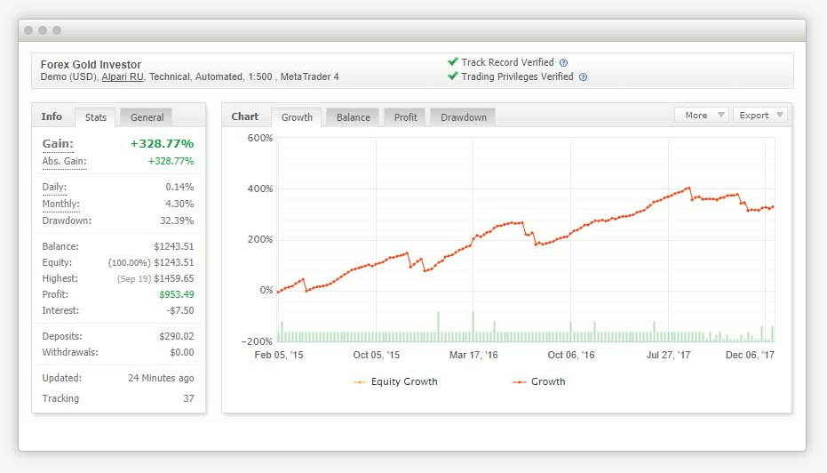 Forex gold investor