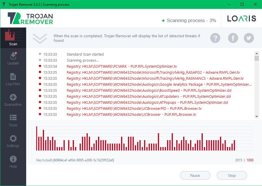 Loaris Trojan Remover Scanning Process Screenshot