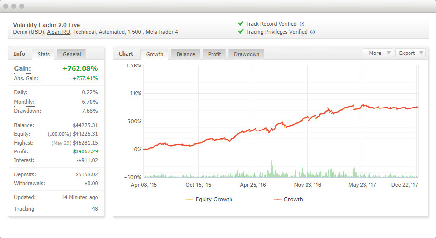 Volatility Factor 2.0 Pro Screenshot