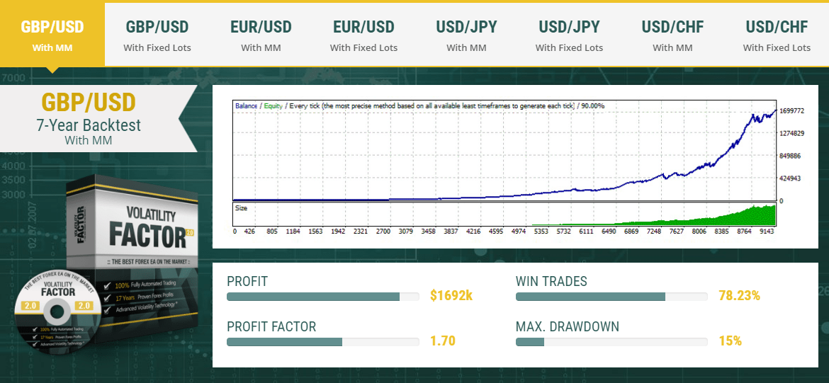 Volatility Factor 2.0 Pro backtest Screenshot