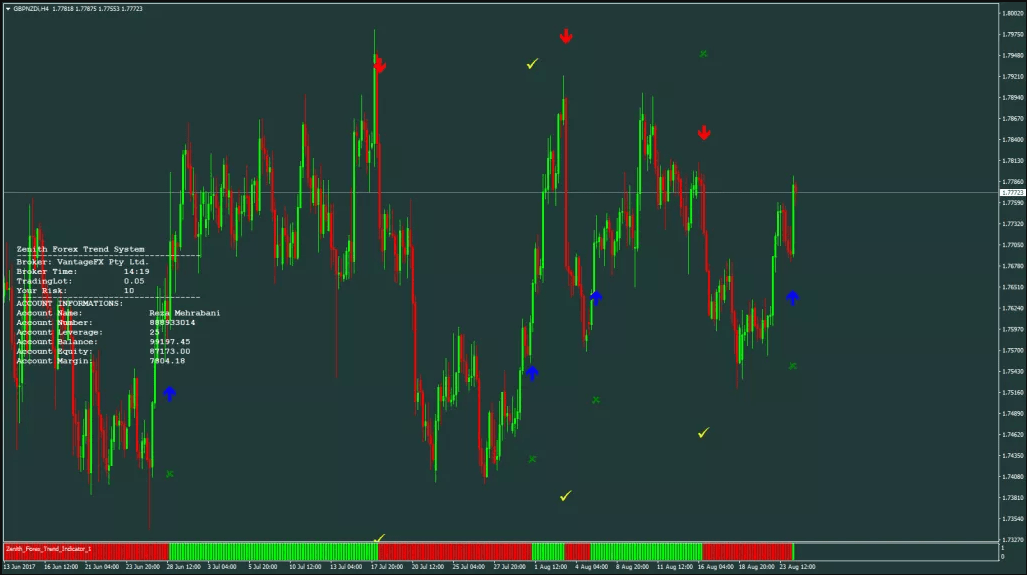 Forex trend scanning software