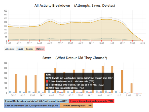 Lesschurn Analytics screenshot