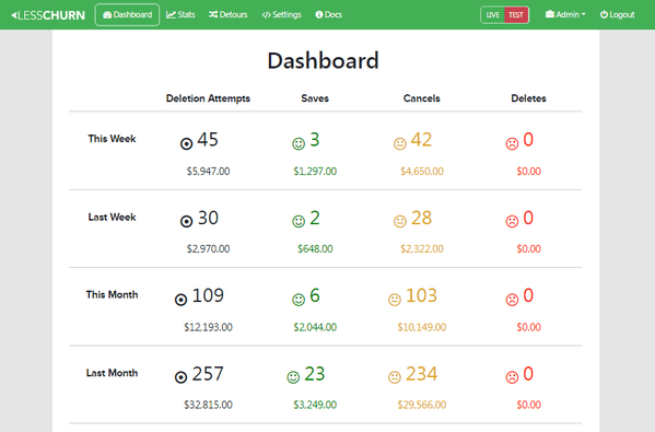 Lesschurn Dashboard Screenshot