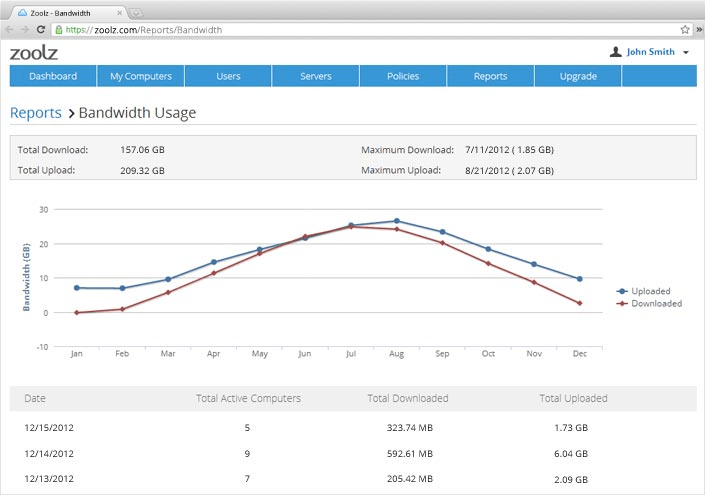 Zoolz Business Cloud Backup - Bandwidth Report
