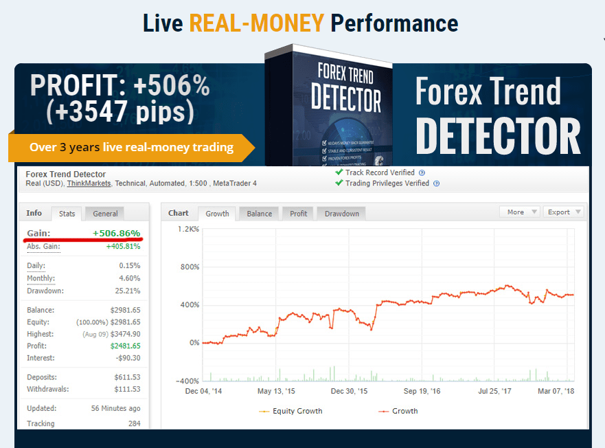 Forex Trend Detector Profit Proofs