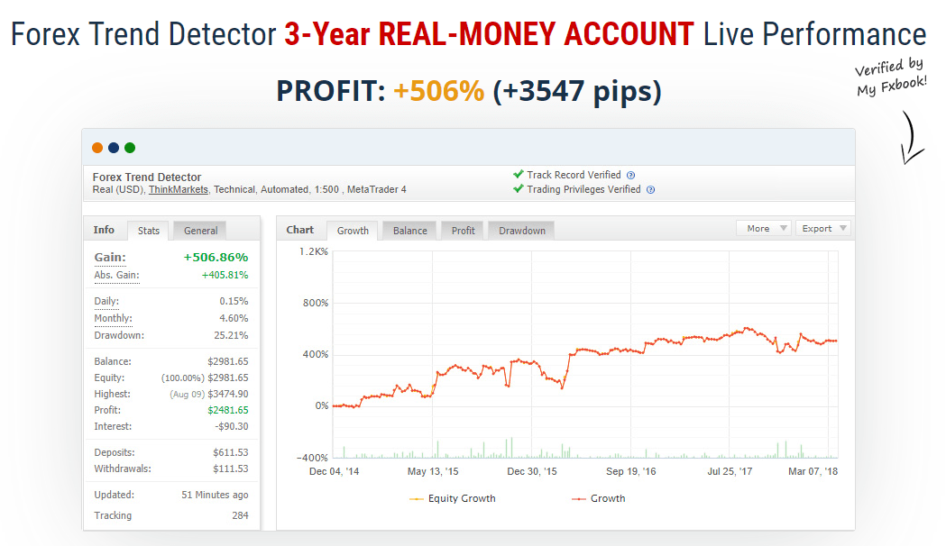 Forex Trend Detector Real Money Account Live Performance