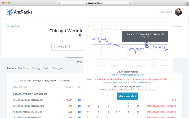 AntRanks SERP Rank Checker 100 Search results