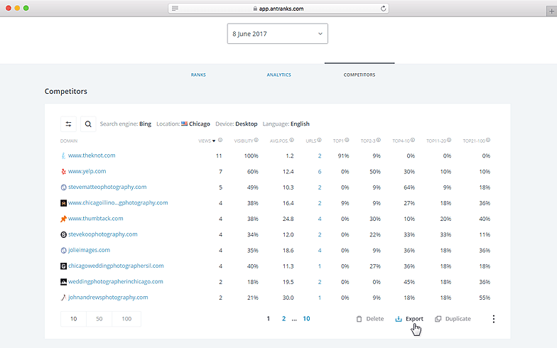AntRanks Search Engine Rank Tracker top 100 competitor list