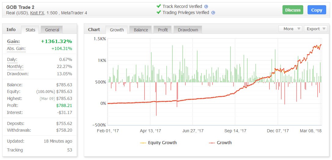 Forex Robotron Basic Standard Gold Premium Screenshot