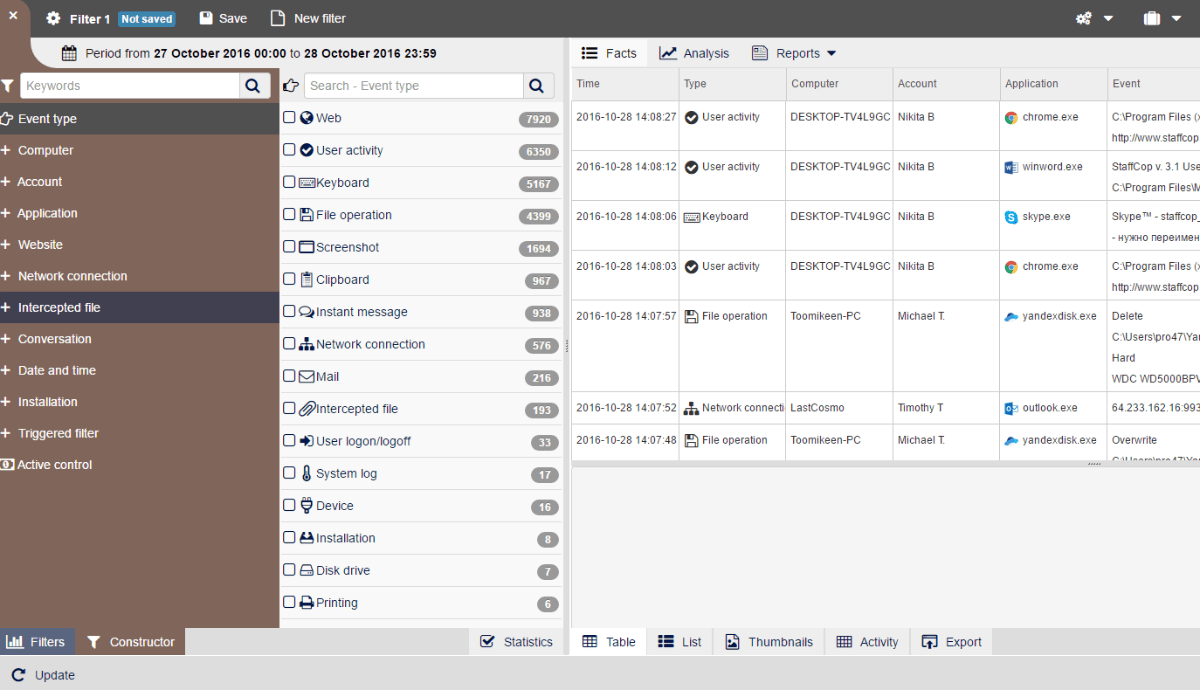 StaffCop Enterprise Screenshot