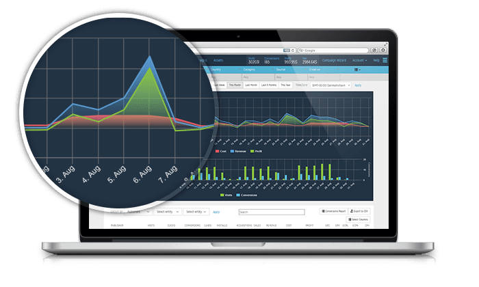 TrackingDesk Affiliate Plan - ACTIONABLE INSIGHTS AND ANALYTICS