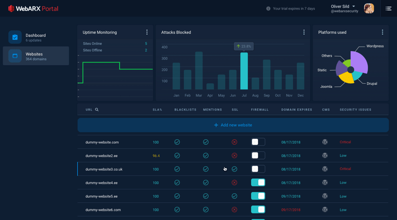 WebARX Portal - Managed Website Security
