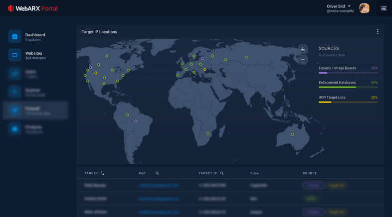 WebARX Portal - WebARX Threat Intelligence