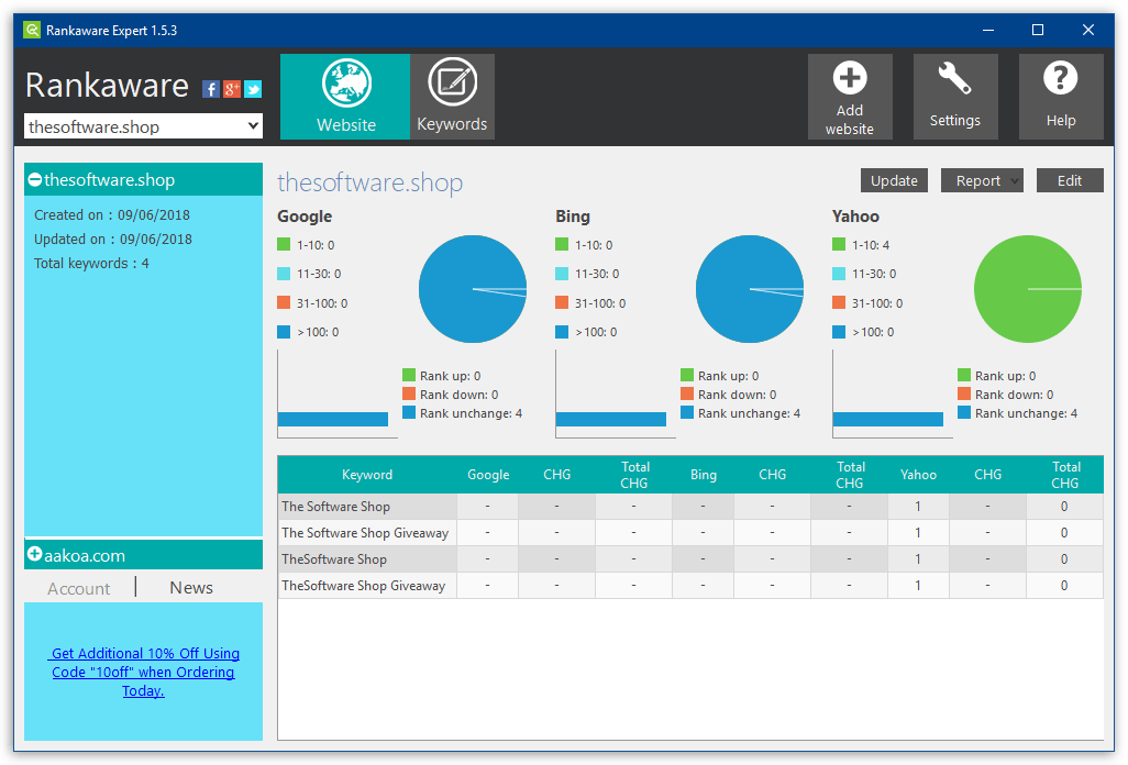 Rankaware Expert Business - Dashbord - Website