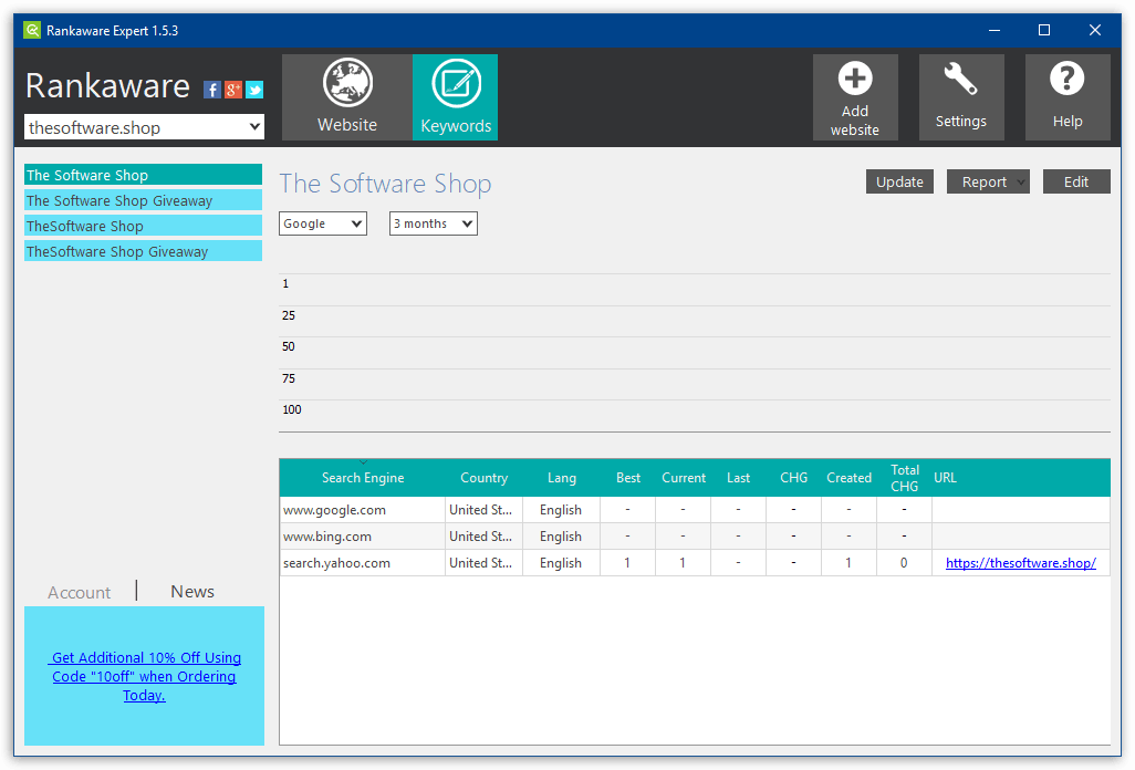 Rankaware Expert Business - Keywords tab