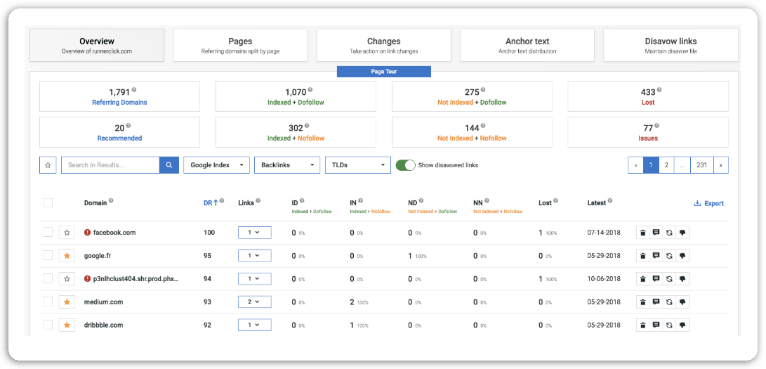 LINKCheetah Dashboard