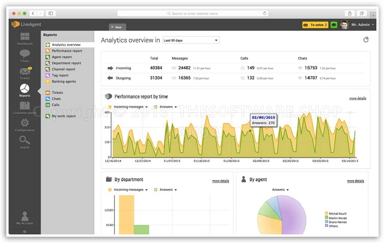 LiveAgent All-Inclusive Plan Reports