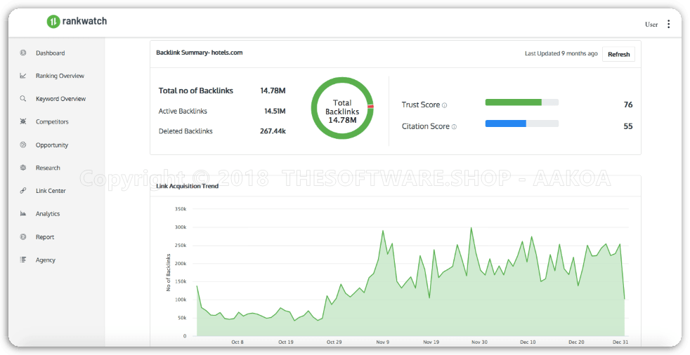 RankWatch - Backlink Analyzer