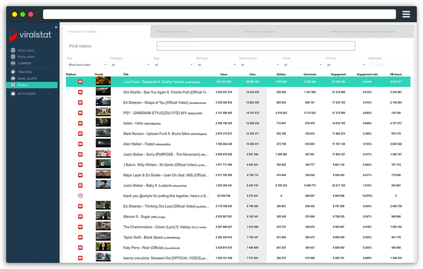 ViralStat - Video Profile Finder