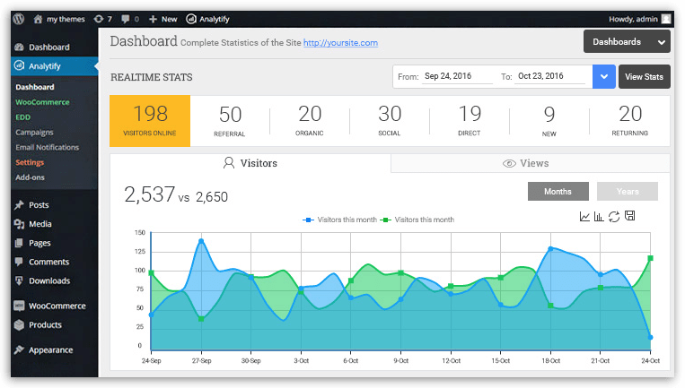 Analytify Dashboard