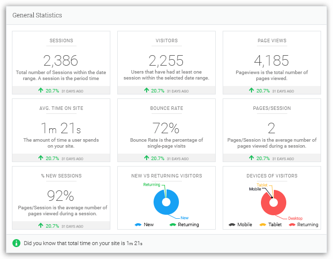 Analytify General Statistics