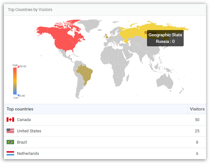 Analytify Top Countries