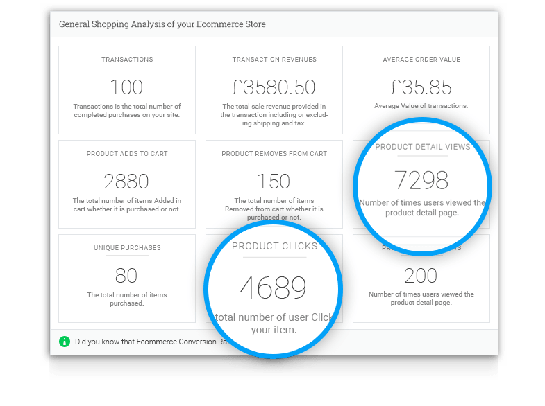 Analytify Woocommerce Addons