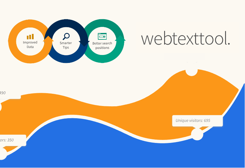 93% Off Coupon on Webtexttool – Lifetime Membership – A Real-time Predictive Content On-Page SEO Suggestions Assistant – for Content Creator, Blogger, Web Developer, Etc.