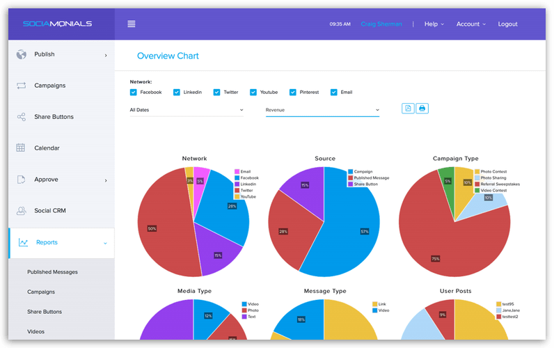 Sociamonials - Analyatics