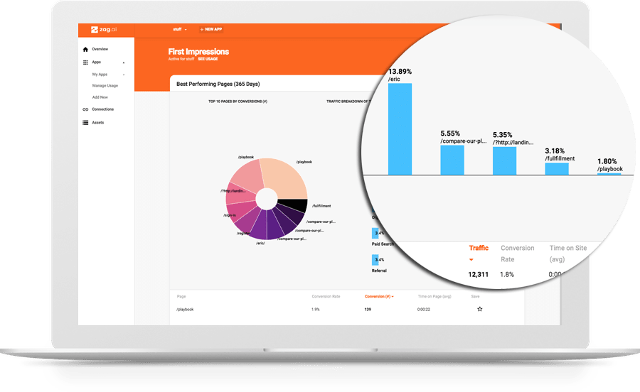 Zag.ai First Impression