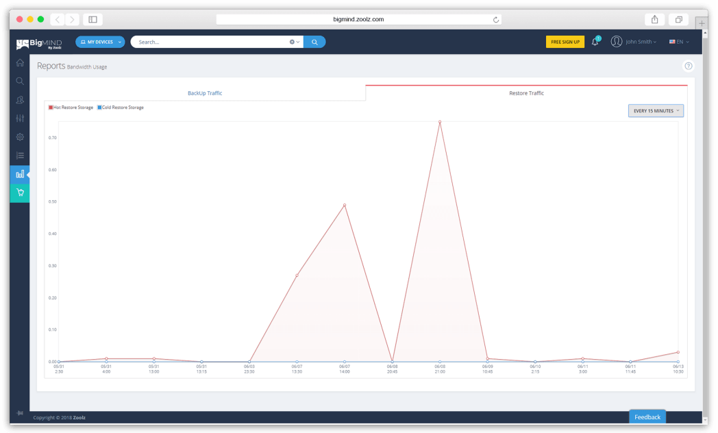 BigMIND Business - Reports