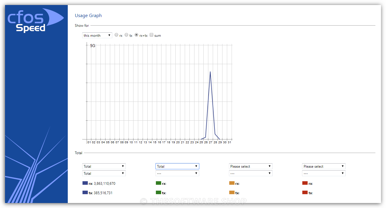 cFosSpeed - Usage Graph
