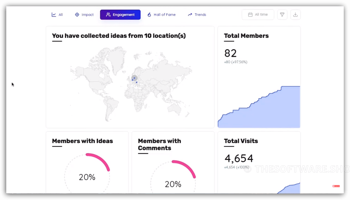 Ideanote - Analytics