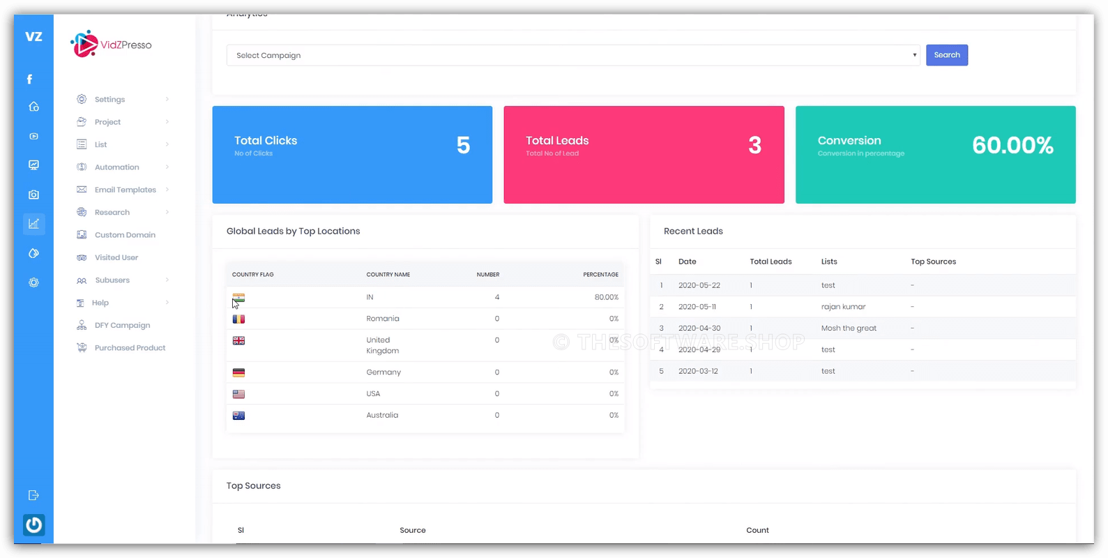 VidZPresso Premium - Analytics