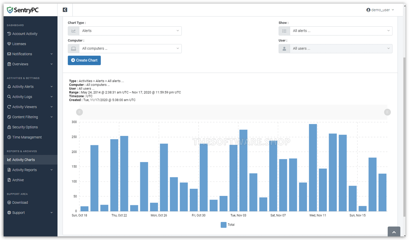 Activity Charts Screenshot
