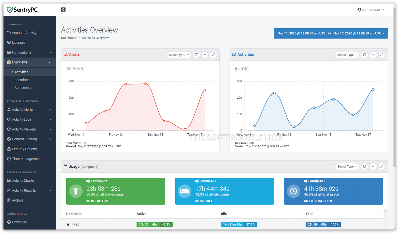 Overviews Screrenshot