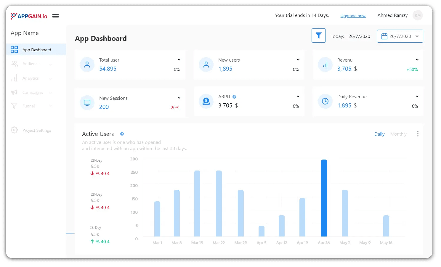 AppGain.io Dashboard