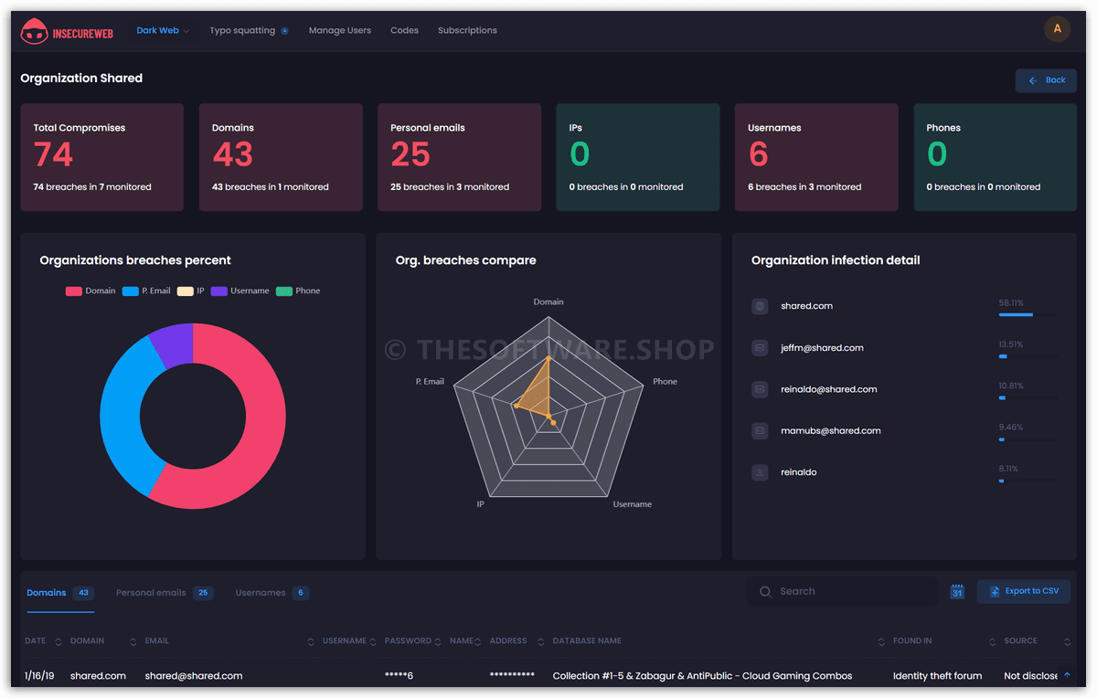 InsecureWeb Screenshot - Organization Shared Dashboard