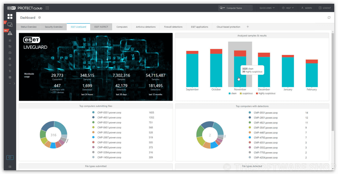 ESET PROTECT Advanced - LiveGuard Advanced