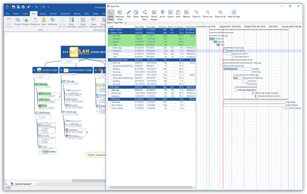 MindManager Gantt Chart