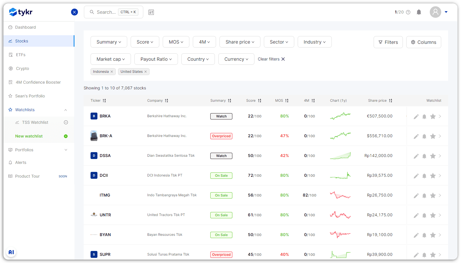 Tykr Premium - Stocks