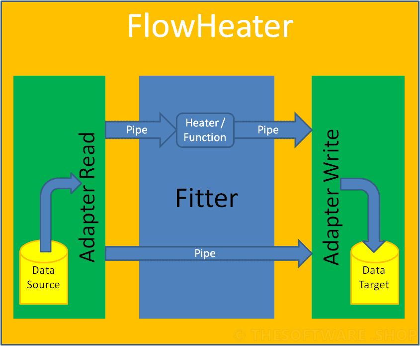 FlowHeater Diagramm