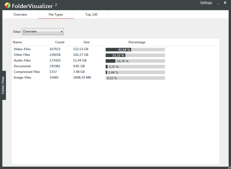 Abelssoft FolderVisualizer - Scann Results by File Types