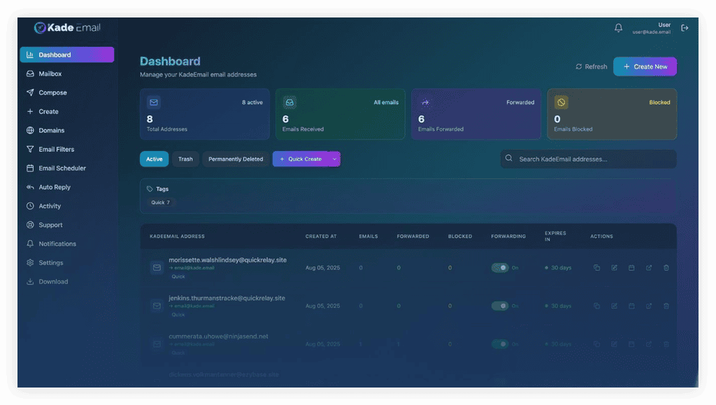 KadeEmail Dashboard Screenshot